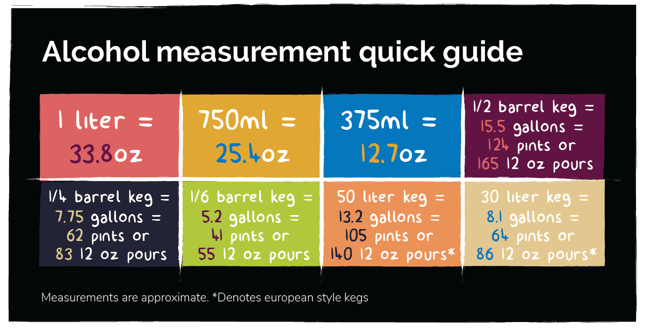 how to calculate alcohol proof